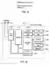 Fig. 19 - Information flow enforcement for RISC-style assembly code