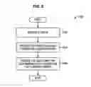 Fig. 06 - User authentication in a conversion system