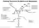 Fig. 01 - Enzymatic methods for modulating the levels of organic sulfur compounds in plants