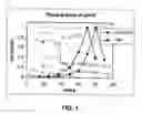 Fig. 02 - Proteases and methods for producing them