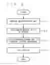 Fig. 03 - Manufacturing unit of position controller
