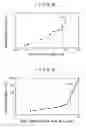 Fig. 08 - Coating formulation for printing plate precursor, printing plate precursor, printing press, fabrication process of printing plate, and regeneration process of printing Plate