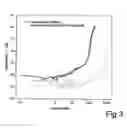Fig. 04 - Viscoelastic coating paste for protecting against macrofouling and method for producing a coating