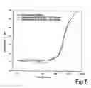 Fig. 06 - Viscoelastic coating paste for protecting against macrofouling and method for producing a coating