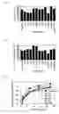 Fig. 02 - Method for reducing autogeneous shrinkage of super high strength concrete