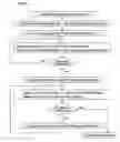 Fig. 07 - Liquid portioning method and device