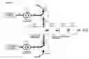 Fig. 02 - Production of variable concentration fluid mixtures