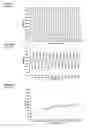 Fig. 05 - Production of variable concentration fluid mixtures