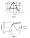 Fig. 49 - Damping and actuating apparatus comprising magnetostrictive material, a vibration dampening device and use of said apparatus