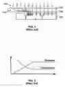 Fig. 02 - Apparatus for spatial and temporal control of temperature on a substrate