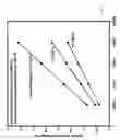 Fig. 04 - Apparatus for spatial and temporal control of temperature on a substrate