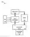 Fig. 01 - Systems for integrated pump and cold plate