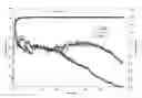 Fig. 01 - Methods for reducing the viscosity of treatment fluids