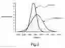 Fig. 03 - Method of making coated article by sputtering cast target to form zinc oxide inclusive layer(s)