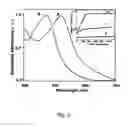 Fig. 03 - Chemical sensors