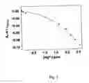 Fig. 04 - Chemical sensors