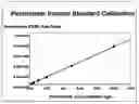 Fig. 01 - Method for analysis of perchlorate