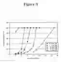 Fig. 06 - Membrane and process for the recovery of acid