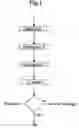 Fig. 02 - Process and apparatus to control the integrity of a planar substrate