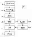 Fig. 01 - Plug filling without step-height difference for dual damascene process