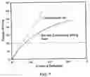 Fig. 08 - Ski with suspension