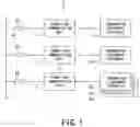 Fig. 02 - Communication unit and communication method used in the same