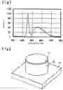 Fig. 02 - Light-emitting device and phosphor