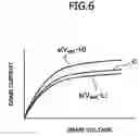 Fig. 05 - Method for measuring characteristics of FETs