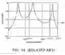 Fig. 06 - Filter assembly with unbalanced to balanced conversion and reduced noise