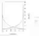 Fig. 03 - METHOD AND APPARATUS FOR COMPENSATING GRAY-LEVEL LUMINANCE