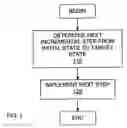 Fig. 02 - Image adaptation phase-in