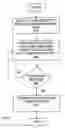Fig. 06 - Image adaptation phase-in