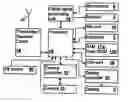 Fig. 01 - Image control