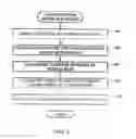 Fig. 07 - Computer assisted manipulation of catheters and guide wires