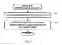 Fig. 08 - Computer assisted manipulation of catheters and guide wires