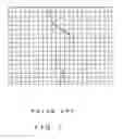 Fig. 02 - Vertex reduction graphic drawing method and device