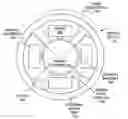 Fig. 01 - Display for rotatable steering device