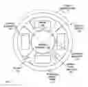 Fig. 02 - Display for rotatable steering device