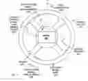Fig. 06 - Display for rotatable steering device
