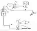 Fig. 01 - Method and device for securing objects