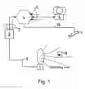 Fig. 02 - Method and device for securing objects