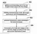 Fig. 01 - Method and apparatus for processing Bayer image data
