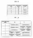Fig. 09 - Color image encoding and decoding method and apparatus using a correlation between chrominance components