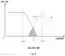 Fig. 06 - Over-sampling A/D converting circuit