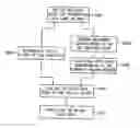 Fig. 01 - Scaler and method of scaling a data signal