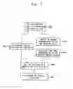 Fig. 04 - Scaler and method of scaling a data signal