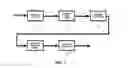 Fig. 02 - Method of selecting seeds for the clustering of key-frames