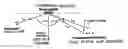 Fig. 01 - Method for determining optimum grating parameters for producing a diffraction grating for a VUV spectrometer