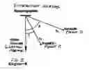 Fig. 03 - Method for determining optimum grating parameters for producing a diffraction grating for a VUV spectrometer
