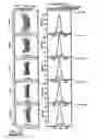 Fig. 04 - Method for determining optimum grating parameters for producing a diffraction grating for a VUV spectrometer
